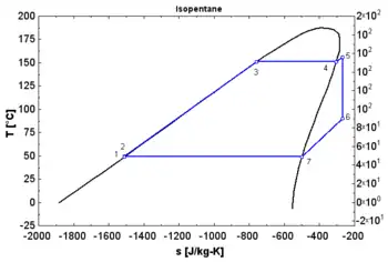 Dry fluid in an ORC cycle