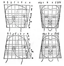 Dürer's study of human proportions