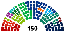 A graphical break-down of the seats in the House of Representatives by party