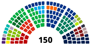 A graphical break-down of the seats in the House of Representatives by party