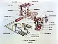 Schema of the EBR-II