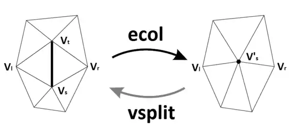 ECOL VSPLIT