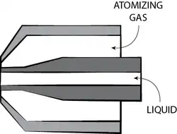 External mix two-fluid spray nozzle