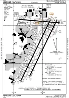 FAA diagram