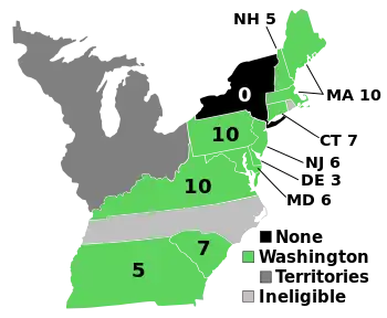 1788-1789 Election