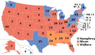 1968 Election