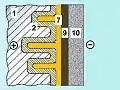 Al-e-cap with polymer electrolyte, graphite/silver cathode connection