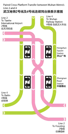 Continuous cross-platform transfer on Line 2 & 4