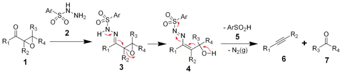 The reaction mechanism of the Eschenmoser fragmentation