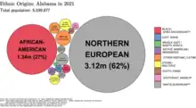 Image 27Ethnic origins in Alabama (from Alabama)