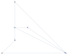 An even mixed graph that violates the balanced set condition and is therefore not Eulerian.