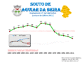 Population from 1864 to 2011