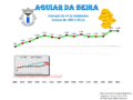 Population from 1864 to 2011