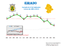 Population from 1864 to 2011