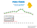 Population from 1864 to 2011