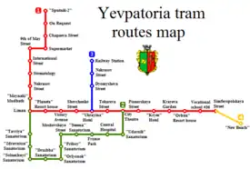 Map of the system