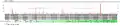 FAM221B expression for GEO dataset GDS 3113 in various tissues in Homo sapiens