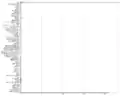 FAM221B expression for BioGPS dataset in various tissues in Mus musculus