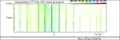 FD Spectrogram of social and echolocation calls. The spectrogram shows combined slower social calls with faster echolocation calls at a higher frequency.