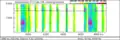 FD Spectrogram detail of social and echolocation calls