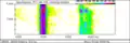 FD Spectrogram of echo on calls. This is further zoomed in on two echolocation calls. They appear double due to an echo. The selected portion is 10.8 ms, giving a path length difference of 10.8 times 340 m/s or about 3.7 metres. Note the timings are not altered by the frequency division.