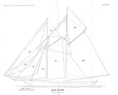 Schooner, Grampus, 1887