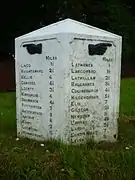 Milestone on the B940 near Lathones in Fife, Scotland