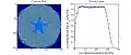 5-point finocyl simulation