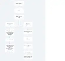 A flow chart describing the relationship of various physical quantities, including radiant flux and exitance.