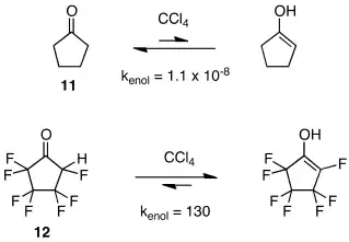 In sharp contrast to hydrocarbon-derived ketones, whose enol tautomers are generally present in only trace quantities at equilibrium, fluorinated ketones are sometimes far less stable than their enols.