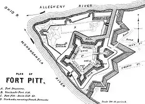 1795: The Block House is labeled as "Bouquet's Redoubt".