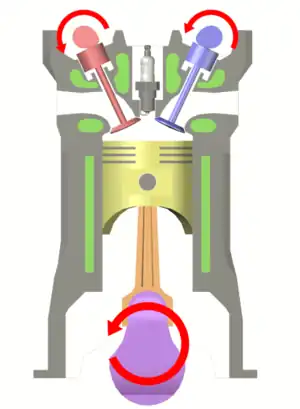 Top dead center, before cycle begins