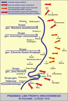 Polish-Ukrainian front and Polish-Soviet front as forming in February 1919