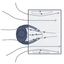 A line drawing depicting a worker in front a of a fume hood viewed from above, with arrows showing airflow direction