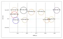 Game class vs 6 inch maximum point blank range.