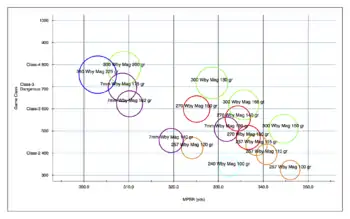 Game class vs. 6-inch maximum point blank range