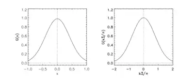 Gaussian filter