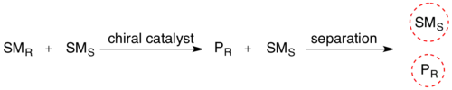 Scheme 1. Kinetic resolution