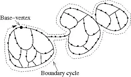 General form of a Van Kampen diagram