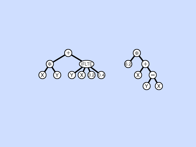 Genetic programming subtree crossover