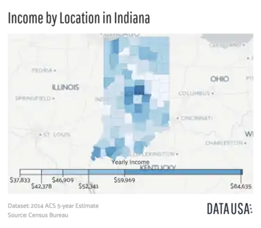 Map of Indiana depicting the median household income by county. Data from 2014 American Community Survey 5-year Estimate report published by the United States Census Bureau.