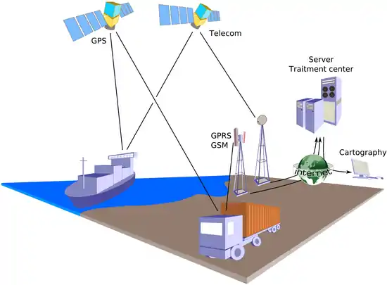 Image 22Principles of geolocation using GPS (from Geopositioning)