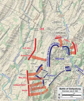 Battle of Gettysburg, July 2