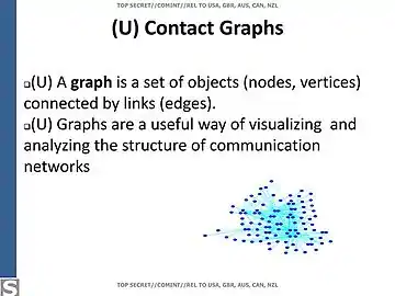 Contact graph.