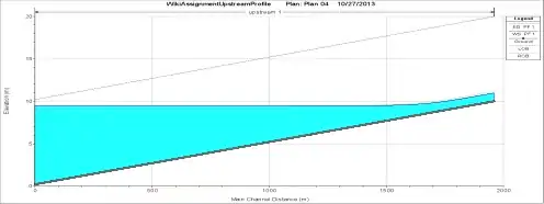 HEC-RAS upstream