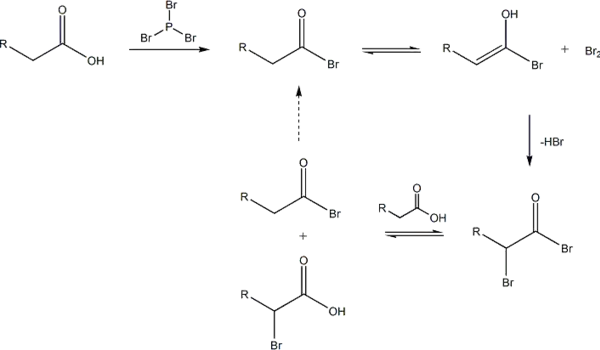 Hell-Volhard-Zelinsky reaction mechanism overall