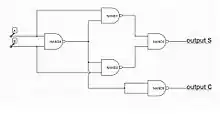 Schematic of half adder implemented with five NAND gates.