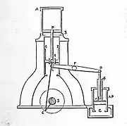 Diagram of a simple "hammer" engine