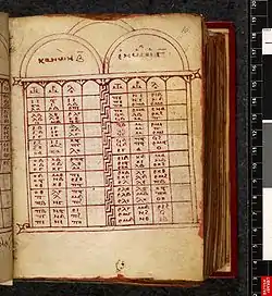 Decorated Canon table on folio 10