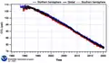 Hemispheric and Global mean concentrations of CCl4 (NOAA/ESRL).